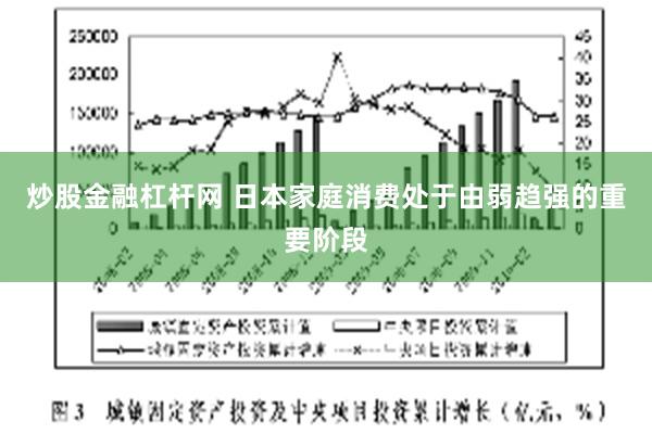 炒股金融杠杆网 日本家庭消费处于由弱趋强的重要阶段