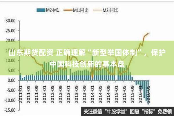 山东期货配资 正确理解“新型举国体制”，保护中国科技创新的基本盘