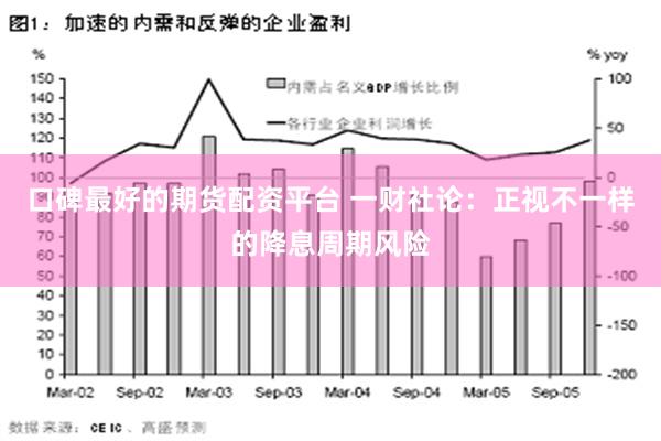 口碑最好的期货配资平台 一财社论：正视不一样的降息周期风险