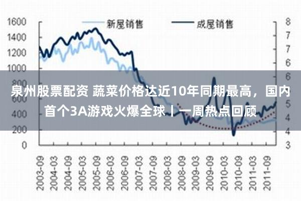 泉州股票配资 蔬菜价格达近10年同期最高，国内首个3A游戏火爆全球丨一周热点回顾