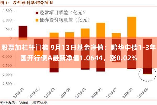 股票加杠杆门槛 9月13日基金净值：鹏华中债1-3年国开行债A最新净值1.0644，涨0.02%