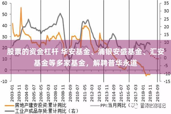 股票的资金杠杆 华安基金、浦银安盛基金、汇安基金等多家基金，解聘普华永道