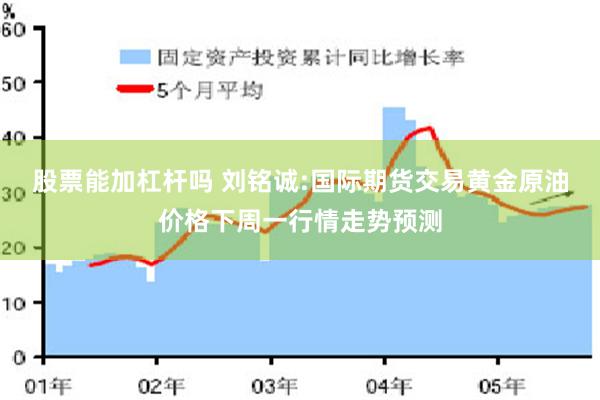 股票能加杠杆吗 刘铭诚:国际期货交易黄金原油价格下周一行情走势预测