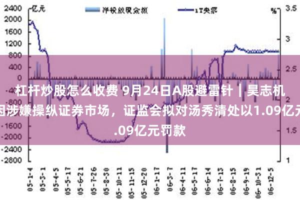 杠杆炒股怎么收费 9月24日A股避雷针︱昊志机电：因涉嫌操纵证券市场，证监会拟对汤秀清处以1.09亿元罚款