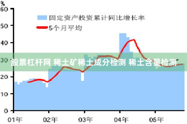 股票杠杆网 稀土矿稀土成分检测 稀土含量检测