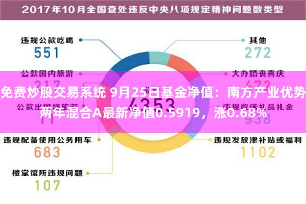 免费炒股交易系统 9月25日基金净值：南方产业优势两年混合A最新净值0.5919，涨0.68%