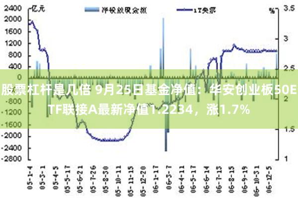 股票杠杆是几倍 9月25日基金净值：华安创业板50ETF联接A最新净值1.2234，涨1.7%