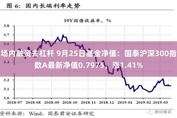 场内融资去杠杆 9月25日基金净值：国泰沪深300指数A最新净值0.7975，涨1.41%