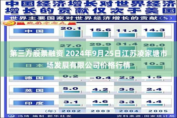 第三方股票融资 2024年9月25日江苏凌家塘市场发展有限公司价格行情