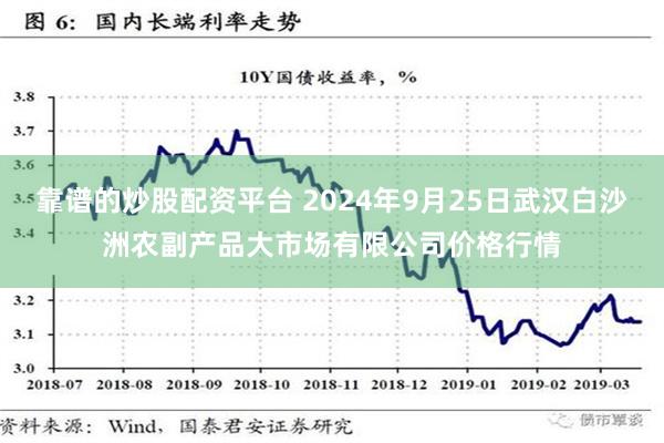 靠谱的炒股配资平台 2024年9月25日武汉白沙洲农副产品大市场有限公司价格行情