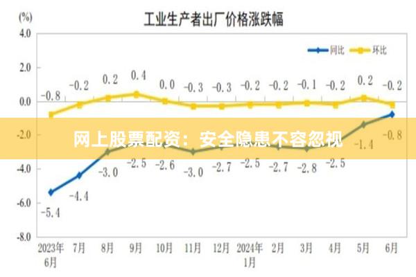 网上股票配资：安全隐患不容忽视