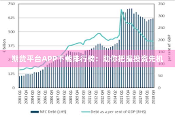 期货平台APP下载排行榜：助你把握投资先机