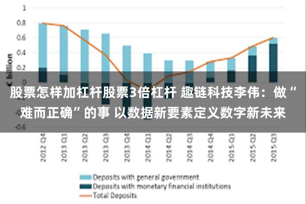 股票怎样加杠杆股票3倍杠杆 趣链科技李伟：做“难而正确”的事 以数据新要素定义数字新未来