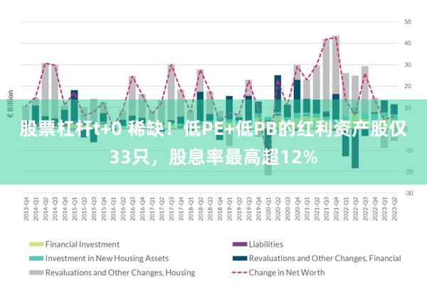 股票杠杆t+0 稀缺！低PE+低PB的红利资产股仅33只，股息率最高超12%