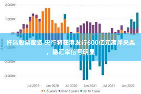 许昌股票配资 央行将在港发行600亿元离岸央票，稳汇率信号明显