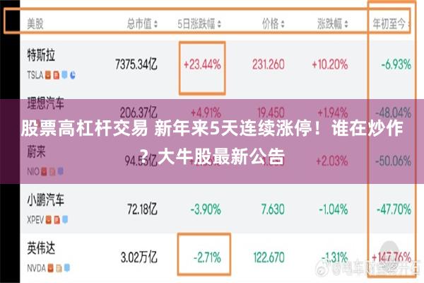 股票高杠杆交易 新年来5天连续涨停！谁在炒作？大牛股最新公告