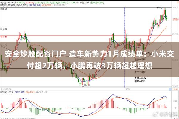 安全炒股配资门户 造车新势力1月成绩单：小米交付超2万辆，小鹏再破3万辆超越理想