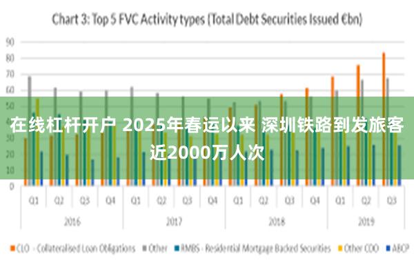 在线杠杆开户 2025年春运以来 深圳铁路到发旅客近2000万人次