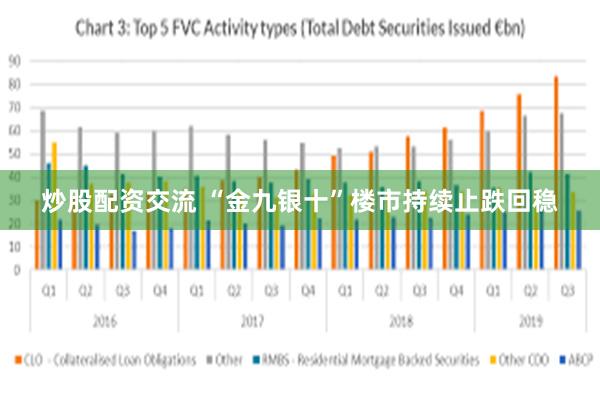 炒股配资交流 “金九银十”楼市持续止跌回稳