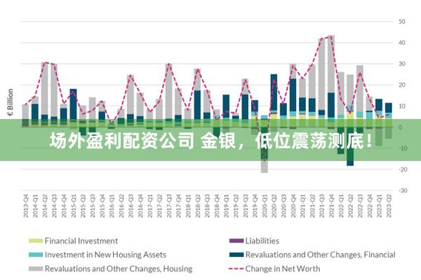 场外盈利配资公司 金银，低位震荡测底！