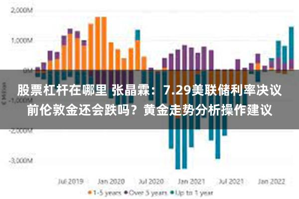 股票杠杆在哪里 张晶霖：7.29美联储利率决议前伦敦金还会跌吗？黄金走势分析操作建议